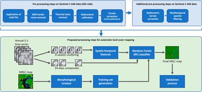 Automatic wide area land cover mapping using Sentinel-1 multitemporal data